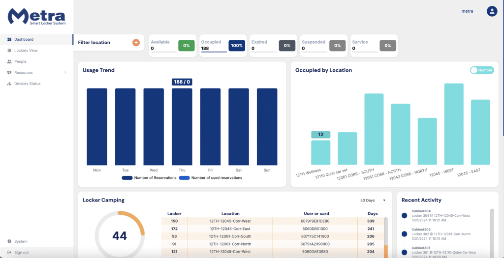 Workplace Lockers smart locker - Metra MML Dashboard